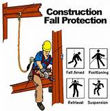 Roofing Fall Protection Plan Images