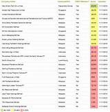 Ranking Of Oil And Gas Companies