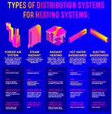Cooling System Types
