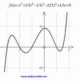 Pictures of Degrees Of Polynomials