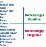 Pictures of Electricity Examples