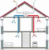 Home Heat Recovery Ventilation System