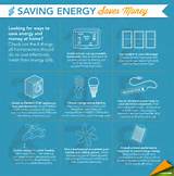 Tips To Save Electricity At Home