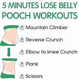 Workout Exercises To Lose Belly Fat Images