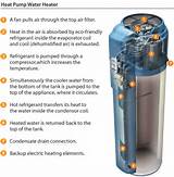 Gas Heat Pump Water Heater