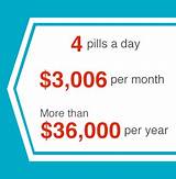 Photos of Hiv Treatment Cost With Insurance