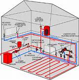 Boiler System For In Floor Heat