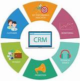 Crm Is