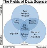 Big Data Mining And Analytics Images