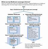 Pictures of Medicare Approved Home Health Care Services