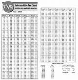 State Sales Tax Chart Images