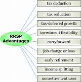Tax Reduction Investment Plan