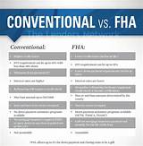 Fha Loan Compared To Conventional