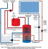 Images of Solar Electric Heating Systems