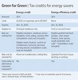 Pictures of What Is The Tax Credit For Energy Star Appliances