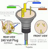 Electrical Wiring Colour Code New Zealand Pictures