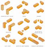 Types Of Wood List Pictures