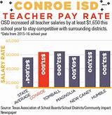 School District Teacher Salaries Images
