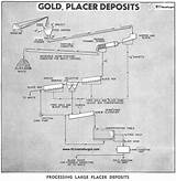 Placer Gold Deposits Images