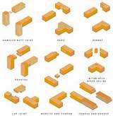 Various Types Of Wood Joints