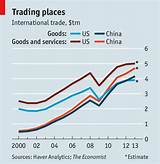 International Trade Broker Pictures