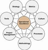 Pictures of Project Management Rigor