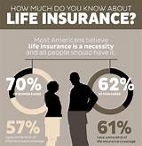 Pictures of Life Insurance Investment Pros And Cons