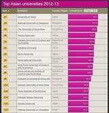 Top 10 Ranking Universities In Usa Photos
