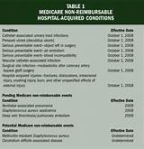 Pictures of Medicare Guidelines For Pressure Ulcers