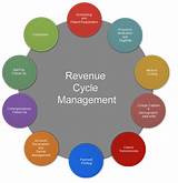 Revenue Cycle Management For Physician Practices Images