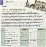 Pictures of Best Ranked Charities