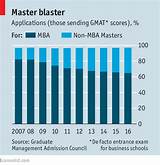 Mba Online Cost Pictures
