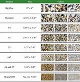 Sizes Of Landscaping Rock Pictures