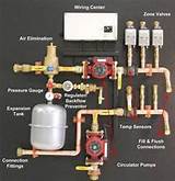 Images of Cleaning Hydronic Heating Systems
