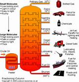 Cracking Of Oil Crude Pictures