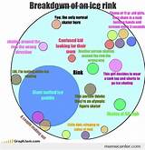 Ice Skating Facts Images