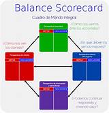 Balanced Scorecard Example Pdf Photos