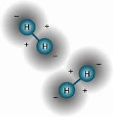 Pictures of Hydrogen Meaning