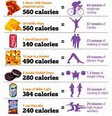 Facts About Physical Exercise Pictures
