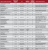 List Of Largest Us Companies Images