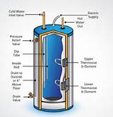 Pictures of Do Electric Water Heaters Have Anode Rods