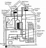 Central Heating Pump Problems Images