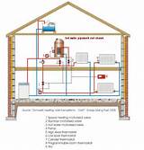 Which Central Heating System Images