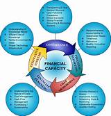 Finance And Financial Management Services Pictures