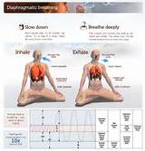 Breathing Exercises In Spanish Photos