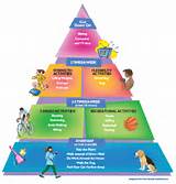 Physical Fitness Pyramid Images