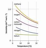 Pictures of Temperature Of Nitrogen Gas