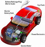 Gas And Electric Hybrid Cars Pictures