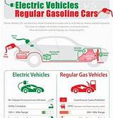 Gas Electric Cars Images