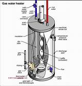 Gas Water Heater Regulator Problems